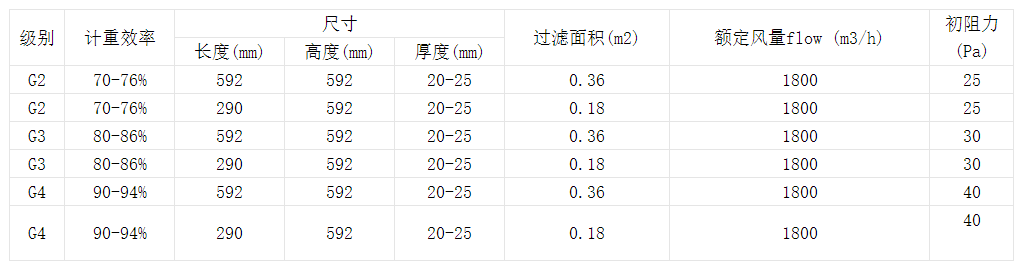 技術參數