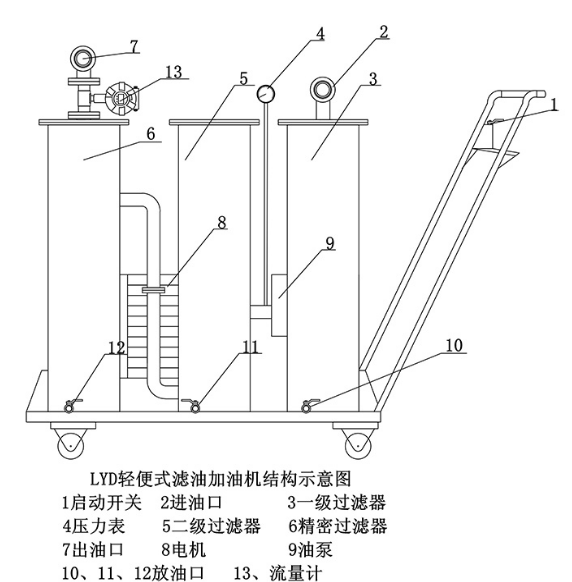 便攜式濾油機結(jié)構(gòu)圖